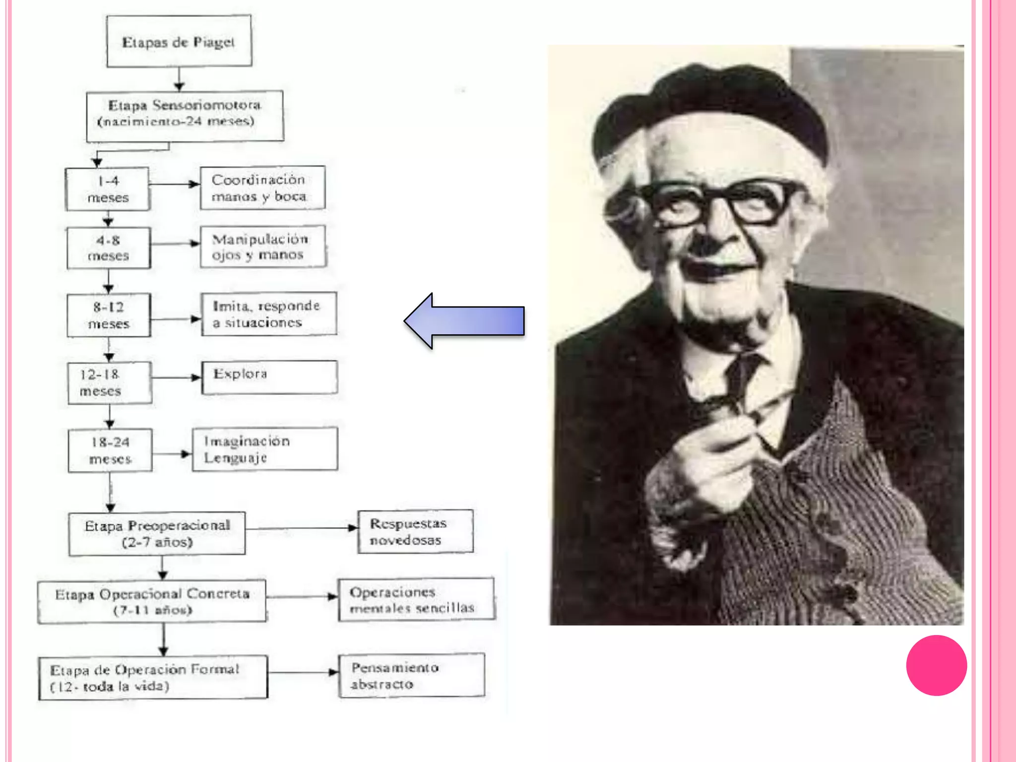Teoria constructivista piaget correcta
