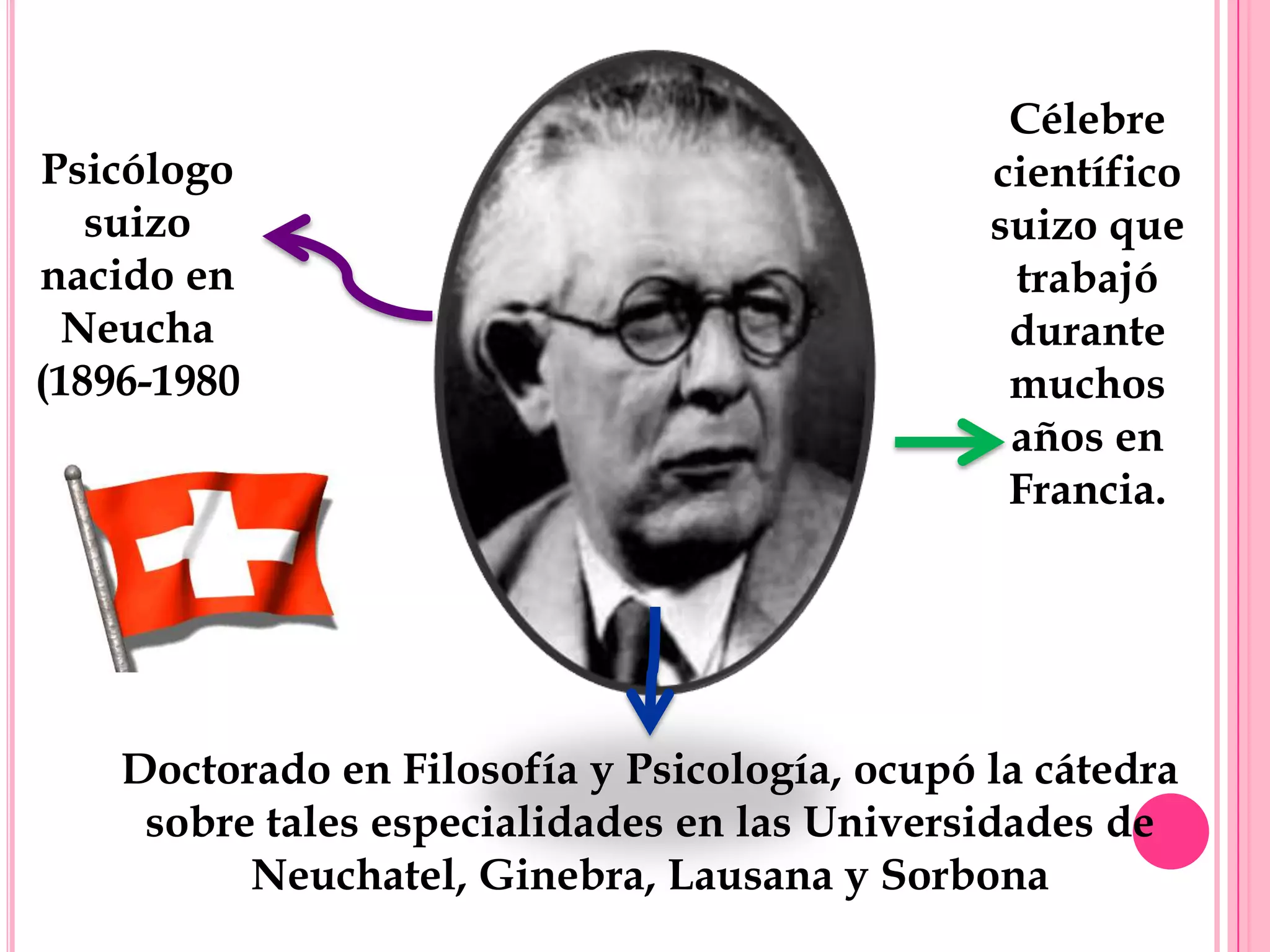 Psicólogo
suizo
nacido en
Neucha
(1896-1980

Célebre
científico
suizo que
trabajó
durante
muchos
años en
Francia.

Doctorado en Filosofía y Psicología, ocupó la cátedra
sobre tales especialidades en las Universidades de
Neuchatel, Ginebra, Lausana y Sorbona

 