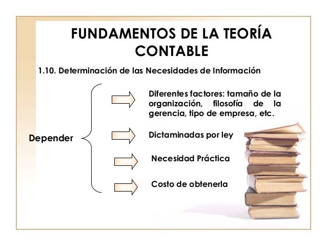 Teoria contable osvaldo chaves