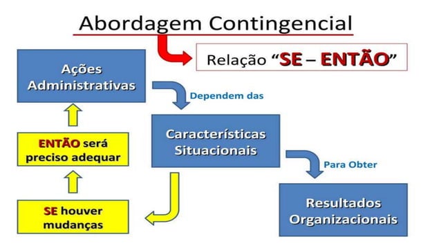 TEORIA CONTINGENCIAL.pptx