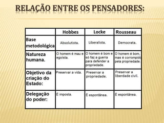 RELAÇÃO ENTRE OS PENSADORES:
 