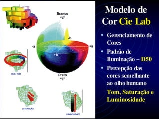 Modelo de
Cor Cie Lab
• Gerenciamento de
  Cores
• Padrão de
  Iluminação – D50
• Percepção das
  cores semelhante
  ao olho humano
  Tom, Saturação e
  Luminosidade
 