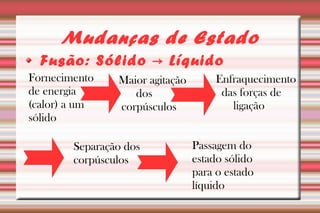 Mudanças de Estado 
Fusão: Sólido → Líquido 
Fornecimento 
Maior agitação 
de energia 
dos 
(calor) a um 
corpúsculos 
sólido 
Enfraquecimento 
das forças de 
ligação 
Separação dos 
corpúsculos 
Passagem do 
estado sólido 
para o estado 
líquido 
 