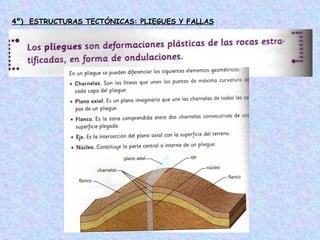 4º) ESTRUCTURAS TECTÓNICAS: PLIEGUES Y FALLAS
 