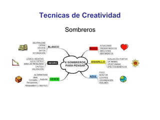 Tecnicas de Creatividad
Sombreros

 