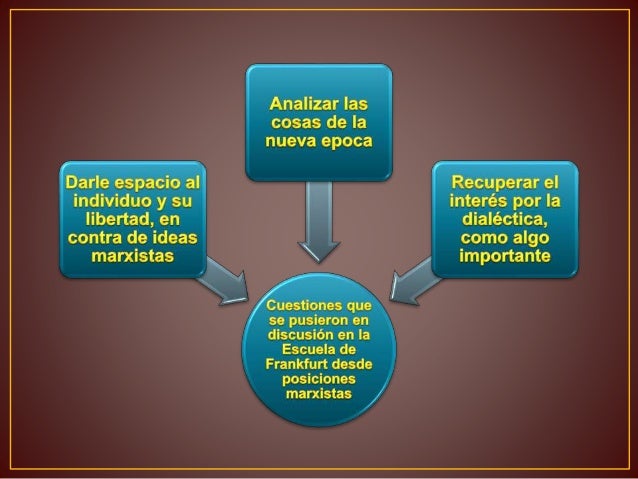 Teoria critica