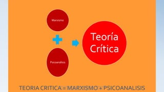 TEORIA CRITICA = MARXISMO + PSICOANALISIS
Marxismo
Psicoanálisis
Teoría
Crítica
Judith Elizabeth Pinos epinos2002@yahoo.es Material de
clase, mirar la bibliografía usada en la última hoja.
 
