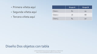 Diseño Dos objetos con tabla
• Primera viñeta aquí
• Segunda viñeta aquí
• Tercera viñeta aquí
Grupo A Grupo B
Clase 1 82 95
Clase 2 76 88
Clase 3 84 90
Judith Elizabeth Pinos epinos2002@yahoo.es Material de
clase, mirar la bibliografía usada en la última hoja.
 