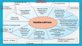 DINÂMICA DO
CONHECIMENTO
 