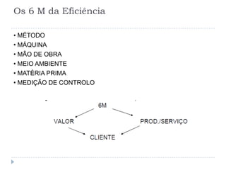 Os 6 M da Eficiência

• MÉTODO
• MÁQUINA
• MÃO DE OBRA
• MEIO AMBIENTE
• MATÉRIA PRIMA
• MEDIÇÃO DE CONTROLO
 