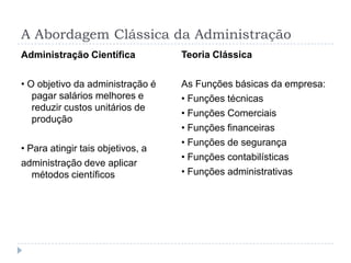 A Abordagem Clássica da Administração
Administração Científica           Teoria Clássica


• O objetivo da administração é    As Funções básicas da empresa:
   pagar salários melhores e       • Funções técnicas
   reduzir custos unitários de
                                   • Funções Comerciais
   produção
                                   • Funções financeiras
                                   • Funções de segurança
• Para atingir tais objetivos, a
                                   • Funções contabilísticas
administração deve aplicar
   métodos científicos             • Funções administrativas
 