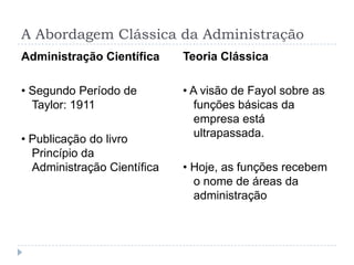 A Abordagem Clássica da Administração
Administração Científica     Teoria Clássica

• Segundo Período de         • A visão de Fayol sobre as
  Taylor: 1911                  funções básicas da
                                empresa está
                                ultrapassada.
• Publicação do livro
  Princípio da
  Administração Científica   • Hoje, as funções recebem
                               o nome de áreas da
                               administração
 