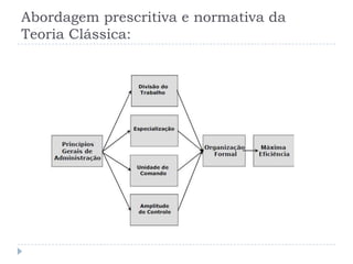 Abordagem prescritiva e normativa da
Teoria Clássica:
 