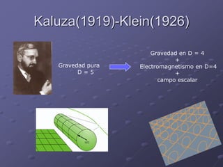 Kaluza(1919)-Klein(1926)
Gravedad pura
D = 5
Gravedad en D = 4
+
Electromagnetismo en D=4
+
campo escalar
 