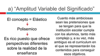El concepto = Elástico
Polisemico
Es rico puesto que ofrece
perspectivas diferentes
sobre la realidad de la
enseñanza
Cuanto más ambiciosas
sean las pretensiones que
se tengan para que la
institución escolar cumpla
con los alumnos, tanto más
complejo y, a su vez, más
ambiguo es el curriculum en
el que se representarán los
contenidos para conseguir
esos objetivos.
a) “Amplitud Variable del Significado”
 