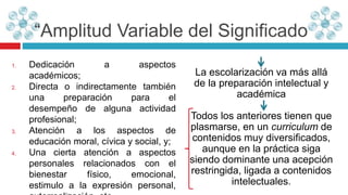 1. Dedicación a aspectos
académicos;
2. Directa o indirectamente también
una preparación para el
desempeño de alguna actividad
profesional;
3. Atención a los aspectos de
educación moral, cívica y social, y;
4. Una cierta atención a aspectos
personales relacionados con el
bienestar físico, emocional,
estimulo a la expresión personal,
La escolarización va más allá
de la preparación intelectual y
académica
Todos los anteriores tienen que
plasmarse, en un curriculum de
contenidos muy diversificados,
aunque en la práctica siga
siendo dominante una acepción
restringida, ligada a contenidos
intelectuales.
“Amplitud Variable del Significado”
 