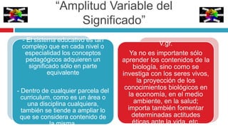 - El sistema educativo es tan
complejo que en cada nivel o
especialidad los conceptos
pedagógicos adquieren un
significado sólo en parte
equivalente
- Dentro de cualquier parcela del
curriculum, como es un área o
una disciplina cualquiera,
también se tiende a ampliar lo
que se considera contenido de
la misma.
“Amplitud Variable del
Significado”
V.gr.
Ya no es importante sólo
aprender los contenidos de la
biología, sino como se
investiga con los seres vivos,
la proyección de los
conocimientos biológicos en
la economía, en el medio
ambiente, en la salud;
importa también fomentar
determinadas actitudes
éticas ante la vida, etc.
 