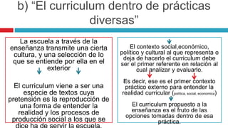 La escuela a través de la
enseñanza transmite una cierta
cultura, y una selección de lo
que se entiende por ella en el
exterior
El curriculum viene a ser una
especie de textos cuya
pretensión es la reproducción de
una forma de entender la
realidad y los procesos de
producción social a los que se
El contexto social,económico,
político y cultural al que representa o
deja de hacerlo el curriculum debe
ser el primer referente en relación al
cual analizar y evaluarlo.
Es decir, ese es el primer contexto
práctico externo para entender la
realidad curricular (política, social, economica)
El curriculum propuesto a la
enseñanza es el fruto de las
opciones tomadas dentro de esa
práctica.
b) “El curriculum dentro de prácticas
diversas”
 
