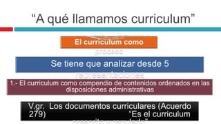 “A qué llamamos curriculum”
 