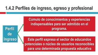 1.4.2 Perfiles de ingreso, egreso y profesional
 