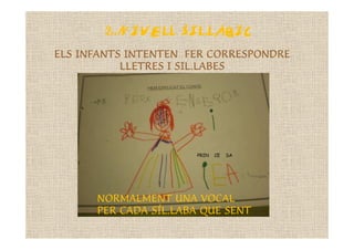 2.NIVELL SIL.LÀBIC
ELS INFANTS INTENTEN FER CORRESPONDRE
           LLETRES I SIL.LABES




                      PRIN   CE   SA




      NORMALMENT UNA VOCAL
      PER CADA SÍL.LABA QUE SENT
 