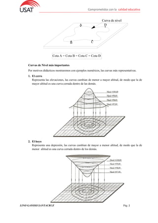 LINO GAYOSO SANTACRUZ Pág. 2
Curva de nivel
A D
B C
Cota A = Cota B = Cota C = Cota D
Curvas de Nivel más importantes
Por motivos didácticos mostraremos con ejemplos numéricos, las curvas más representativas.
1. El cerro
Representa las elevaciones, las curvas cambian de menor a mayor altitud, de modo que la de
mayor altitud es una curva cerrada dentro de las demás.
2. El hoyo
Representa una depresión, las curvas cambian de mayor a menor altitud, de modo que la de
menor altitud es una curva cerrada dentro de los demás.
 