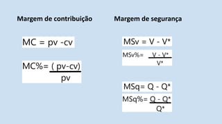 Margem de contribuição Margem de segurança
 