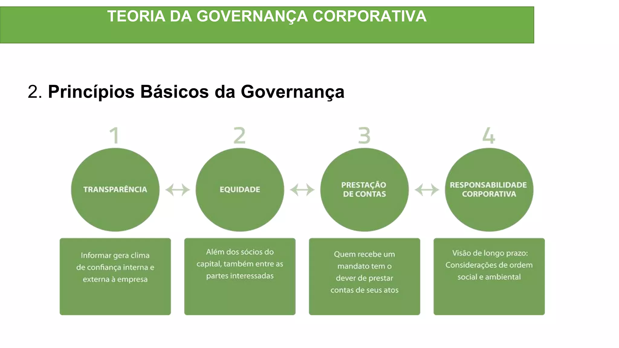 Teoria da Governança Corporativa | PPTX