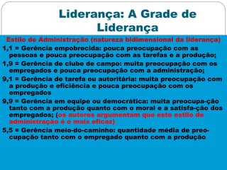 Liderança: A Grade de
Liderança
Estilo de Administração (natureza bidimensional da liderança)
1,1 = Gerência empobrecida: pouca preocupação com as
pessoas e pouca preocupação com as tarefas e a produção;
1,9 = Gerência de clube de campo: muita preocupação com os
empregados e pouca preocupação com a administração;
9,1 = Gerência de tarefa ou autoritária: muita preocupação com
a produção e eficiência e pouca preocupação com os
empregados
9,9 = Gerência em equipe ou democrática: muita preocupa-ção
tanto com a produção quanto com o moral e a satisfa-ção dos
empregados; (os autores argumentam que este estilo de
administração é o mais eficaz)
5,5 = Gerência meio-do-caminho: quantidade média de preo-
cupação tanto com o empregado quanto com a produção.
 