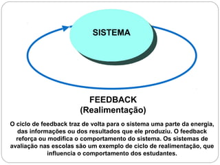 FEEDBACK
(Realimentação)
SISTEMA
O ciclo de feedback traz de volta para o sistema uma parte da energia,
das informações ou dos resultados que ele produziu. O feedback
reforça ou modifica o comportamento do sistema. Os sistemas de
avaliação nas escolas são um exemplo de ciclo de realimentação, que
influencia o comportamento dos estudantes.
 