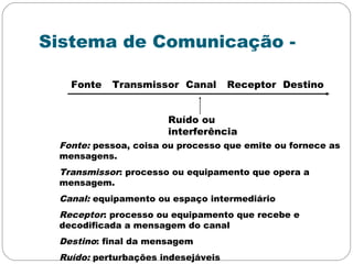 Sistema de Comunicação -
Fonte Transmissor Canal Receptor Destino
Ruído ou
interferência
Fonte: pessoa, coisa ou processo que emite ou fornece as
mensagens.
Transmissor: processo ou equipamento que opera a
mensagem.
Canal: equipamento ou espaço intermediário
Receptor: processo ou equipamento que recebe e
decodificada a mensagem do canal
Destino: final da mensagem
Ruído: perturbações indesejáveis
 