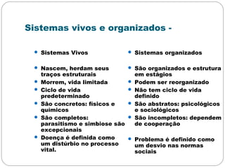 Sistemas vivos e organizados -
 Sistemas Vivos
 Nascem, herdam seus
traços estruturais
 Morrem, vida limitada
 Ciclo de vida
predeterminado
 São concretos: físicos e
químicos
 São completos:
parasitismo e simbiose são
excepcionais
 Doença é definida como
um distúrbio no processo
vital.
 Sistemas organizados
 São organizados e estrutura
em estágios
 Podem ser reorganizado
 Não tem ciclo de vida
definido
 São abstratos: psicológicos
e sociológicos
 São incompletos: dependem
de cooperação
 Problema é definido como
um desvio nas normas
sociais
 