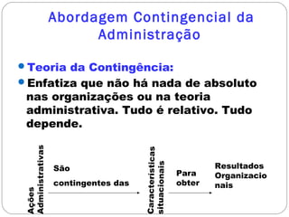 Abordagem Contingencial da
Administração
Teoria da Contingência:
Enfatiza que não há nada de absoluto
nas organizações ou na teoria
administrativa. Tudo é relativo. Tudo
depende.
Ações
Administrativas
São
contingentes das
Características
situacionais
Para
obter
Resultados
Organizacio
nais
 