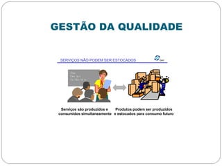 GESTÃO DA QUALIDADE
GAVGAVSERVIÇOS NÃO PODEM SER ESTOCADOS
Serviços são produzidos e
consumidos simultaneamente
I am
Y o u ar e
H e /sh e /it is
Produtos podem ser produzidos
e estocados para consumo futuro
 