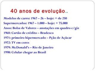 40 anos de evolução..
Modelos de carro: 1967 – 26 – hoje: + de 250
Supermercados: 1967 – 1.000 – hoje: + 75.000
Anos: Bolsa de Valores – anotações em quadro c/giz
1968: Cartão de crédito – Bradesco
1971: primeiro hipermercado – Pção de Açúcar
1972: TV em cores
1979: McDonald’s – Rio de Janeiro
1990: Celular chegar ao Brasil
 