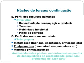 Núcleo de forças: continuação
B. Perfil dos recursos humanos
Ativo vital
Capacidade de pensar, agir e produzir
Turnover
Mobilidade funcional
Plano de carreira
C. Perfil dos recursos materiais
Três grupos:
Instalações (fábricas, escritórios, armazéns etc)
Equipamentos (computadores, máquinas etc)
Matérias-primas/insumos
Analisando estes pontos, encontram-se os pontos
de desequilíbrios na rentabilidade geral. Ex.:
problemas de cash-flow
 