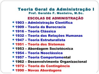 Teoria Geral da Administração I
Prof. Geraldo F. Monteiro, M.Sc.
ESCOLAS DE ADMINISTRAÇÃO
1903 – Administração Científica
1909 – Teoria da Burocracia
1916 – Teoria Clássica
1932 – Teoria das Relações Humanas
1947 – Teoria Estruturalista
1951 – Teoria dos Sistemas
1953 – Abordagem Sociotécnica
1954 – Teoria Neoclássica
1957 – Teoria Comportamental
1962 – Desenvolvimento Organizacional
1972 – Teoria da Contingência
1990 – Novas Abordagens
 