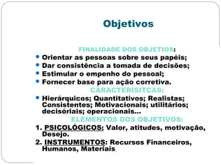 Objetivos
FINALIDADE DOS OBJETIOS:
Orientar as pessoas sobre seus papéis;
Dar consistência a tomada de decisões;
Estimular o empenho do pessoal;
Fornecer base para ação corretiva.
CARACTERÍSITCAS:
Hierárquicos; Quantitativos; Realistas;
Consistentes; Motivacionais; utilitários;
decisóriais; operacionais...
ELEMENTOS DOS OBJETIVOS:
1. PSICOLÓGICOS: Valor, atitudes, motivação,
Desejo.
2. INSTRUMENTOS: Recursos Financeiros,
Humanos, Materiais.
 