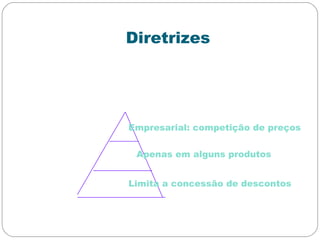 Diretrizes
Empresarial: competição de preços
Apenas em alguns produtos
Limita a concessão de descontos
 