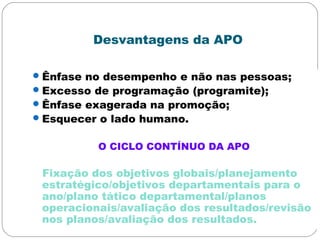 Desvantagens da APO
Ênfase no desempenho e não nas pessoas;
Excesso de programação (programite);
Ênfase exagerada na promoção;
Esquecer o lado humano.
O CICLO CONTÍNUO DA APO
Fixação dos objetivos globais/planejamento
estratégico/objetivos departamentais para o
ano/plano tático departamental/planos
operacionais/avaliação dos resultados/revisão
nos planos/avaliação dos resultados.
 