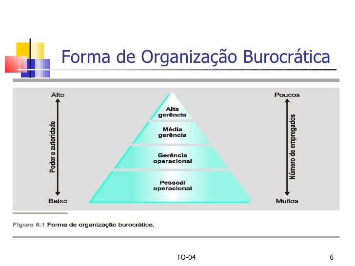 Teoria da burocracia