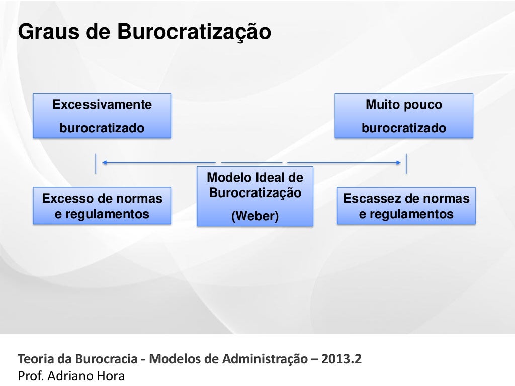 Teoria da burocracia modelos de administração 2013.2 Teoria da burocracia modelos de administração 2013.2