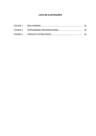 LISTA DE ILUSTRAÇÕES

FIGURA 1

DNA HUMANO.............................................................................. 34

FIGURA 2

TETRAGRAMA ORGANIZACIONAL............................................ 36

FIGURA 3

CIRCUITO TETRALÓGICO.......................................................... 36

 