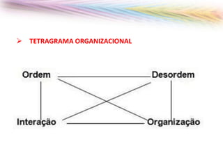  TETRAGRAMA ORGANIZACIONAL

 