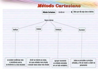 Método Cartesiano

 
