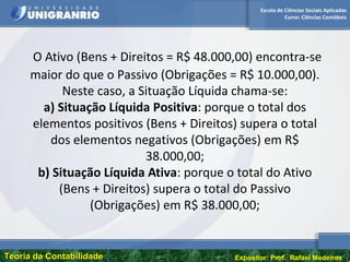 Escola de Ciências Sociais Aplicadas
Curso: Ciências Contábeis
Teoria da ContabilidadeTeoria da Contabilidade Expositor: Prof. Rafael Medeiros
O Ativo (Bens + Direitos = R$ 48.000,00) encontra-se
maior do que o Passivo (Obrigações = R$ 10.000,00).
Neste caso, a Situação Líquida chama-se:
a) Situação Líquida Positiva: porque o total dos
elementos positivos (Bens + Direitos) supera o total
dos elementos negativos (Obrigações) em R$
38.000,00;
b) Situação Líquida Ativa: porque o total do Ativo
(Bens + Direitos) supera o total do Passivo
(Obrigações) em R$ 38.000,00;
 