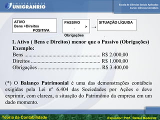 Escola de Ciências Sociais Aplicadas
Curso: Ciências Contábeis
Teoria da ContabilidadeTeoria da Contabilidade Expositor: Prof. Rafael Medeiros
ATIVO
Bens +Direitos
POSITIVA
PASSIVO
>
Obrigações
SITUAÇÃO LÍQUIDA
,
,
1. Ativo ( Bens e Direitos) menor que o Passivo (Obrigações)
Exemplo:
Bens ......................................................... R$ 2.000,00
Direitos .................................................... R$ 1.000,00
Obrigações ............................................... R$ 3.400,00
(*) O Balanço Patrimonial é uma das demonstrações contábeis
exigidas pela Lei nº 6.404 das Sociedades por Ações e deve
exprimir, com clareza, a situação do Patrimônio da empresa em um
dado momento.
 