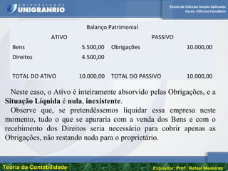 Escola de Ciências Sociais Aplicadas
Curso: Ciências Contábeis
Teoria da ContabilidadeTeoria da Contabilidade Expositor: Prof. Rafael Medeiros
Balanço Patrimonial
ATIVO PASSIVO
Bens 5.500,00 Obrigações 10.000,00
Direitos 4.500,00
TOTAL DO ATIVO 10.000,00 TOTAL DO PASSIVO 10.000,00
Neste caso, o Ativo é inteiramente absorvido pelas Obrigações, e a
Situação Líquida é nula, inexistente.
Observe que, se pretendêssemos liquidar essa empresa neste
momento, tudo o que se apuraria com a venda dos Bens e com o
recebimento dos Direitos seria necessário para cobrir apenas as
Obrigações, não restando nada para o proprietário.
 