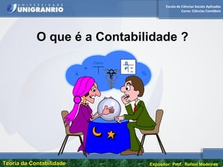 Escola de Ciências Sociais Aplicadas
Curso: Ciências Contábeis
Teoria da ContabilidadeTeoria da Contabilidade Expositor: Prof. Rafael Medeiros
O que é a Contabilidade ?
Caixa B
P+
%ä
-
-
 