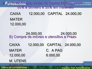 Escola de Ciências Sociais Aplicadas
Curso: Ciências Contábeis
Teoria da ContabilidadeTeoria da Contabilidade Expositor: Prof. Rafael Medeiros
A) Investimento Inicial de Capital 24.000, sendoA) Investimento Inicial de Capital 24.000, sendo
50% a dinheiro e 50% em materiais50% a dinheiro e 50% em materiais
CAIXA 12.000,00CAIXA 12.000,00
MATERMATER
12.000,0012.000,00
CAPITAL 24.000,00CAPITAL 24.000,00
24.000,0024.000,00 24.000,0024.000,00
CAIXA 12.000,00CAIXA 12.000,00
MATERMATER
12.000,0012.000,00
M. UTENSM. UTENS
6.000,006.000,00
CAPITAL 24.000,00CAPITAL 24.000,00
C. A PAGC. A PAG
6.000,006.000,00
B) Compra de móveis e utensílios a PrazoB) Compra de móveis e utensílios a Prazo
 